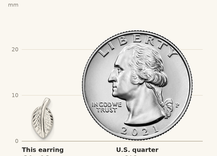 Classique True Size: Sterling Silver Polished Tiny Leaf Post Earrings shown next to a US quarter (24.3 mm)