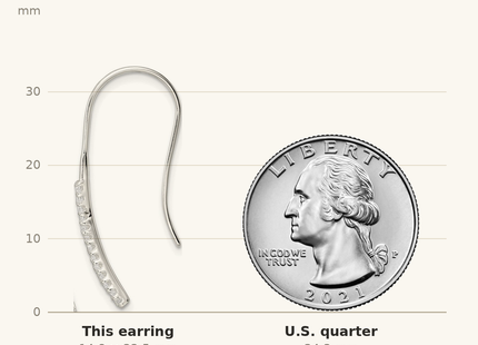 Classique True Size: Sterling Silver Polished Triangle CZ Dangle Earrings shown next to a US quarter (24.3 mm)