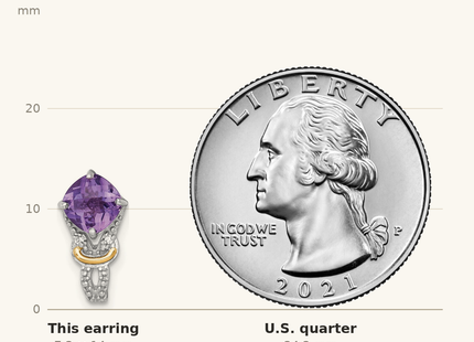Classique True Size: Shey Couture Sterling Silver Rhodium-plated with 14k Accent Checker-cut Cushion Amethyst and .. Diamond Post Earrings shown next to a US quarter (24.3 mm)