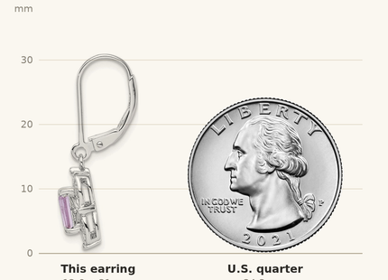 Classique True Size: Sterling Silver Rhodium-plated Diamond and Pink Quartz Earrings shown next to a US quarter (24.3 mm)