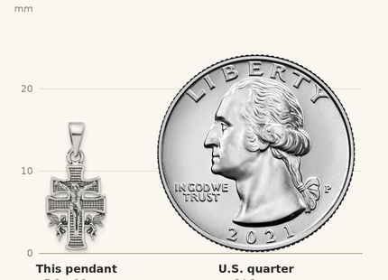 Classique True Size: Sterling Silver Antiqued Mini INRI Crucifix Pendant shown next to a US quarter (24.3 mm)