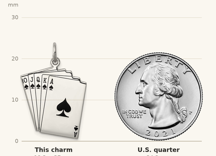Classique True Size: Sterling Silver Rhodium-plated Playing cards Polished Charm shown next to a US quarter (24.3 mm)