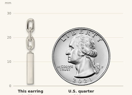 Classique True Size: Sterling Silver Polished Bar & Chain Link Post Dangle Earrings shown next to a US quarter (24.3 mm)