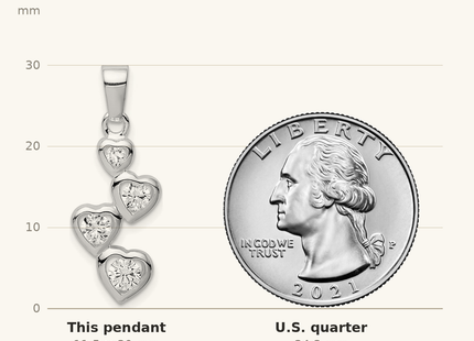 Classique True Size: Sterling Silver Rhodium-plated Graduated CZ Heart Pendant shown next to a US quarter (24.3 mm)