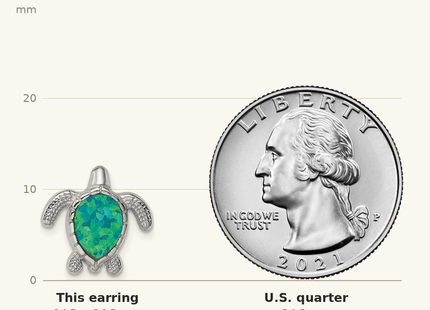 Classique True Size: Sterling Silver Rhodium-plated Polished Green Created Opal Turtle Post Earrings shown next to a US quarter (24.3 mm)