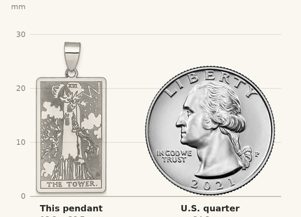 Classique True Size: Sterling Silver The Tower Tarot Card Pendant shown next to a US quarter (24.3 mm)