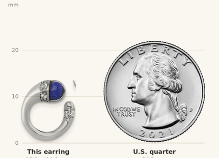 Classique True Size: Sterling Silver Rhodium-plated Polished CZ and Lapis Cabochon Cuff Post Earrings shown next to a US quarter (24.3 mm)