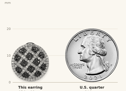 Classique True Size: Sterling Silver Rhod-pltd Black/White CZ Criss Cross Omega Back Earrings shown next to a US quarter (24.3 mm)