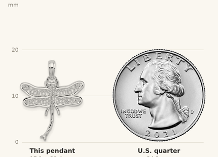 Classique True Size: De-Ani Sterling Silver Rhodium-Plated Polished Filigree Wing Dragonfly Pendant shown next to a US quarter (24.3 mm)