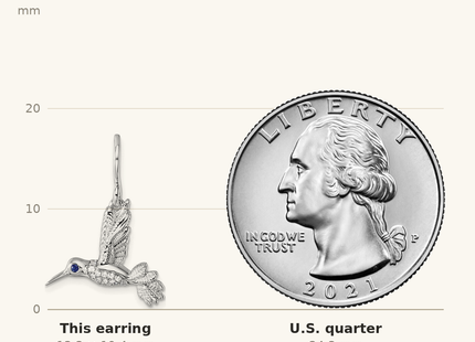 Classique True Size: White Ice Sterling Silver Rhodium-plated Diamond and Sapphire Humming Bird Earrings shown next to a US quarter (24.3 mm)