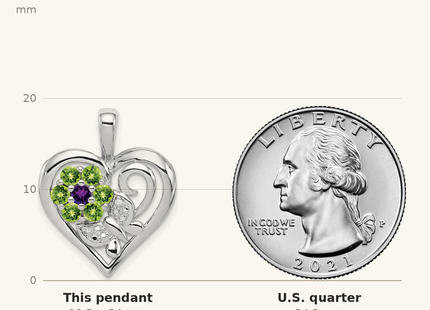 Classique True Size: Sterling Silver Rhodium-plated Amethyst and Peridot Diamond Pendant shown next to a US quarter (24.3 mm)