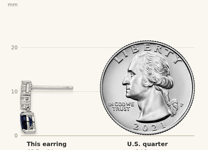 Classique True Size: Sterling Silver Polished Rhodium Cr. Blue Spinel and CZ Post Dangle Earring shown next to a US quarter (24.3 mm)