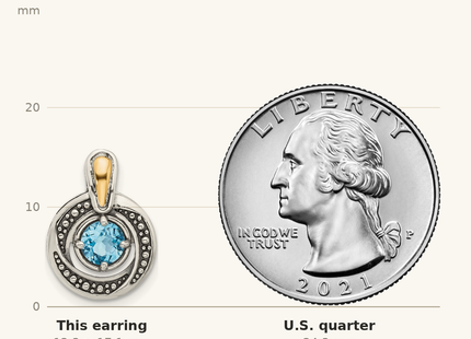 Classique True Size: Shey Couture Sterling Silver Antiqued with 14k Accent Light Swiss Blue Topaz Post Earrings shown next to a US quarter (24.3 mm)