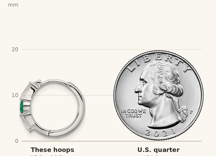 Classique True Size: Sterling Silver Rhodium-plated Green/White CZ Hinged Hoop Earrings shown next to a US quarter (24.3 mm)