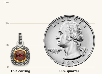Classique True Size: Shey Couture Sterling Silver Flash Gold-plated Antiqued Garnet Earrings shown next to a US quarter (24.3 mm)