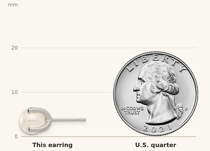 Classique True Size: Sterling Silver Polished/Twisted CZ and Synthetic Pearl Post Earrings shown next to a US quarter (24.3 mm)