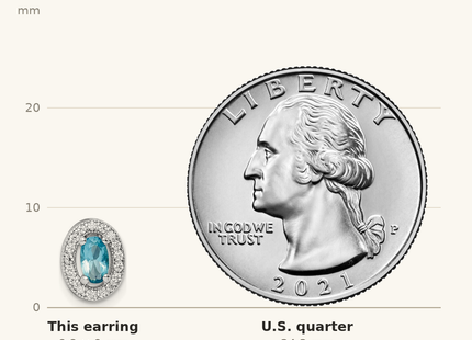 Classique True Size: Sterling Silver Rhod-plated w/ Light Blue and White CZ Oval Earrings shown next to a US quarter (24.3 mm)