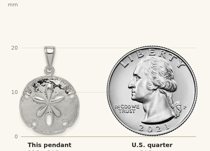 Classique True Size: De-Ani Sterling Silver Rhodium-Plated Polished Beveled Sand Dollar Pendant shown next to a US quarter (24.3 mm)