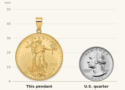 Classique True Size: Wideband Distinguished Coin Jewelry 14k Polished Mounted 1oz American Eagle Prong Coin Bezel Pendant shown next to a US quarter (24.3 mm)