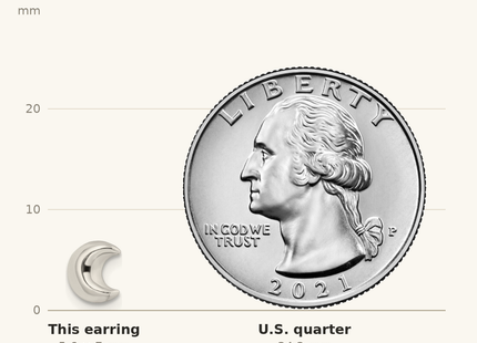 Classique True Size: Sterling Silver Polished Crescent Moon Post Earrings shown next to a US quarter (24.3 mm)