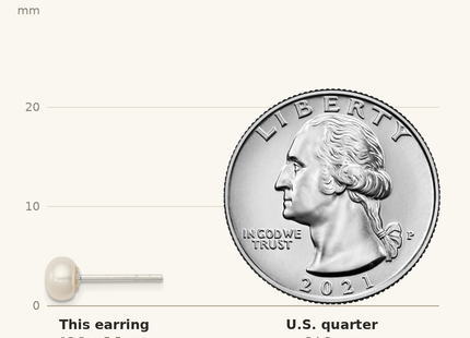 Classique True Size: Sterling Silver White FW Cultured Pearl 5- Button Earrings shown next to a US quarter (24.3 mm)