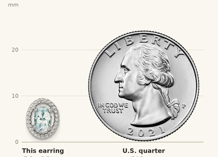 Classique True Size: Sterling Silver Rhod-plat Aquamarine Oval Post Earrings shown next to a US quarter (24.3 mm)