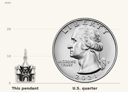 Classique True Size: Sterling Silver Rhodium-plated Antiqued Castle Pendant shown next to a US quarter (24.3 mm)