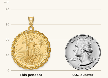 Classique True Size: Wideband Distinguished Coin Jewelry 14k Polished Wide Twisted Wire Mounted 1/4oz American Eagle Prong Coin Bezel Pendant shown next to a US quarter (24.3 mm)
