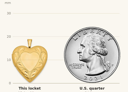 True size: 1/20 Gold Filled Polished & Satin Fancy Border Heart Locket shown next to a US quarter (24.3 mm)