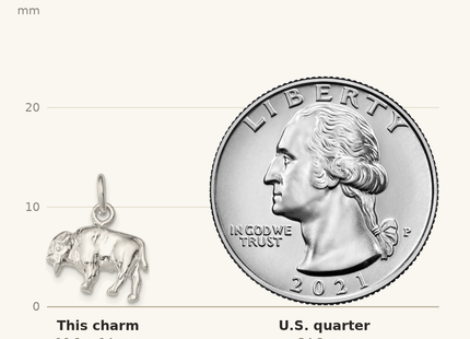 Classique True Size: Sterling Silver 3-D Buffalo Charm shown next to a US quarter (24.3 mm)