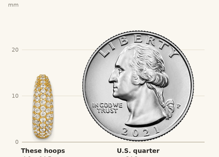 Classique True Size: Sterling Silver Gold-tone Polished Pave CZ Post J-Hoop Earrings shown next to a US quarter (24.3 mm)