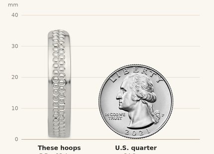 Classique True Size: Sterling Silver Rhodium Plated Polished and Textured C-Hoop Earrings shown next to a US quarter (24.3 mm)