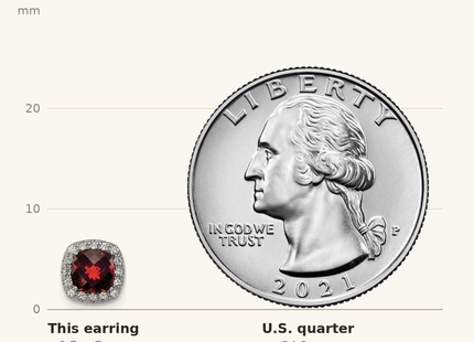 Classique True Size: Sterling Silver Rhodium-plated Garnet and Cr. White Sapphire Earrings shown next to a US quarter (24.3 mm)