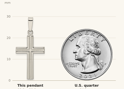 Classique True Size: Sterling Silver Polished and Satin Latin Cross Pendant shown next to a US quarter (24.3 mm)