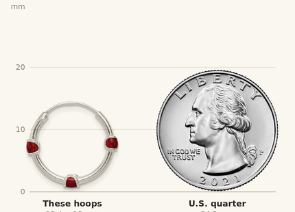 Classique True Size: Sterling Silver Polished Red Enamel Endless Hoop Earrings shown next to a US quarter (24.3 mm)