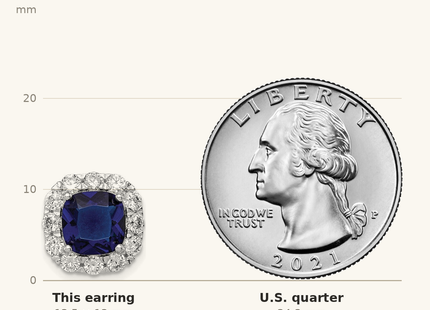 Classique True Size: Sterling Silver Rhodium-plated Blue Glass and CZ Post Earrings shown next to a US quarter (24.3 mm)