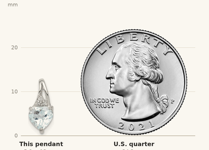 Classique True Size: Sterling Silver Rhodium Plated Dia. & Aquamarine Heart Pendant shown next to a US quarter (24.3 mm)