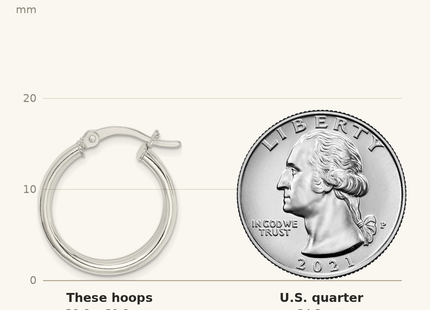 Classique True Size: Sterling Silver Polished Grooved 6. Hoop Earrings shown next to a US quarter (24.3 mm)