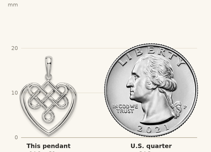 Classique True Size: De-Ani Sterling Silver Rhodium-Plated Polished Celtic Knot Heart Pendant shown next to a US quarter (24.3 mm)