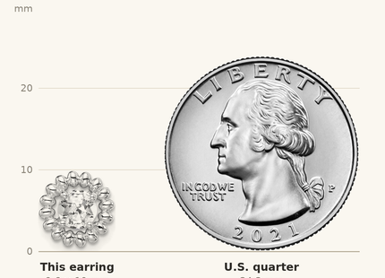 Classique True Size: Sterling Silver Rhod-plat White Topaz Earrings shown next to a US quarter (24.3 mm)
