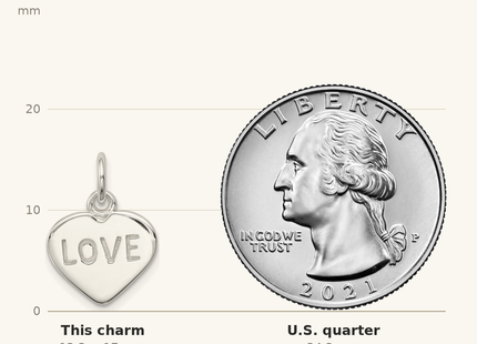 Classique True Size: Sterling Silver Love Heart Charm shown next to a US quarter (24.3 mm)
