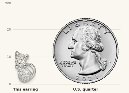 Classique True Size: Sterling Silver Rhodium-plated Polished CZ Cat Post Earrings shown next to a US quarter (24.3 mm)
