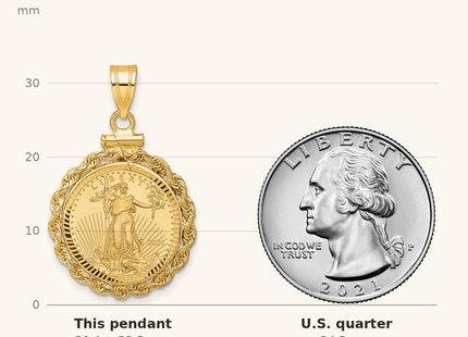 Classique True Size: Wideband Distinguished Coin Jewelry 14ky Diamond-cut Rope Screw Top Mounted 1/10oz American Eagle Coin Bezel Pendant shown next to a US quarter (24.3 mm)