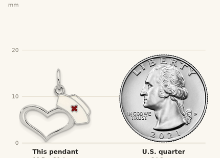 Classique True Size: Sterling Silver Rhodium-plated Enameled Nurses Hat with Heart Pendant shown next to a US quarter (24.3 mm)