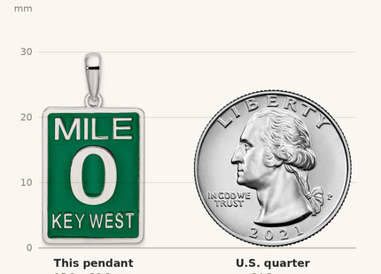 Classique True Size: De-Ani Sterling Silver Rhodium-Plated Enameled Large Key West Mile 0 Pendant shown next to a US quarter (24.3 mm)