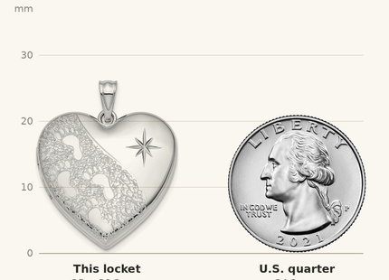 Classique True Size: Sterling Silver Rhodium-plated D/C Footprints Ash Holder Heart Locket shown next to a US quarter (24.3 mm)