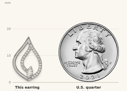 Classique True Size: Sterling Silver Rhodium-plated Marquise CZ Polished Teardrop Post Earrings shown next to a US quarter (24.3 mm)