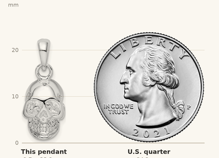 Classique True Size: De-Ani Sterling Silver Rhodium-Plated Polished 3D Skull Pendant shown next to a US quarter (24.3 mm)