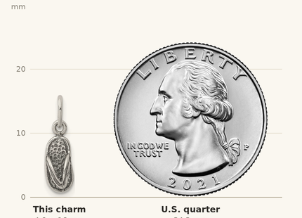Classique True Size: Sterling Silver Antiqued& Textured Flip Flop Children's Charm shown next to a US quarter (24.3 mm)