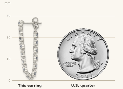 Classique True Size: Sterling Silver Polished CZ Line Front and Back Post Dangle Earrings shown next to a US quarter (24.3 mm)